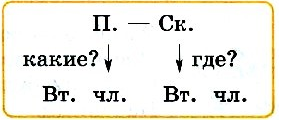 схема к упр. 47
