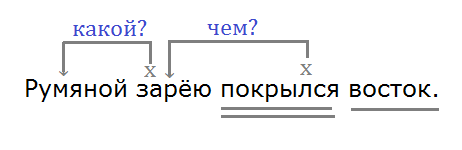 Заре разбор слова. Румяной зарею покрылся Восток. Румяной зарею покрылся Восток разбор предложения. Румяной зарею покрылся Восток разбор по членам. Румяной зарею покрылся Восток разобрать по членам предложения.