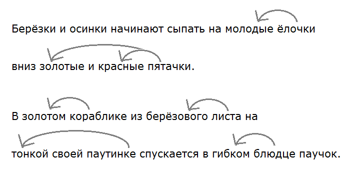 Запишите словосочетания и составьте их схемы прибыть под вечер спуститься под гору