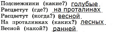 Упр 214 3 класс 2 часть. Русский язык 3 класс 1 часть стр 60.