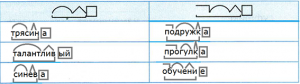 В 4 предложении найди слово состав которого соответствует схеме корень суффикс окончание