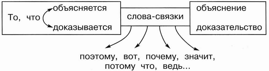 Что относится к схемам