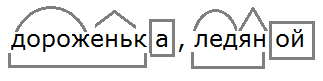 Русский по составу разобрать 3 класс. Дороженька разбор слова по составу. Разобрать слово по составу морозное.