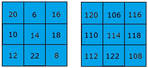 Математика третий класс страница 84 номер. Магические квадраты 2 класс математика. Магический квадрат математика 3 класс. Магический квадрат Моро. Магические квадраты 3 класс с ответами.