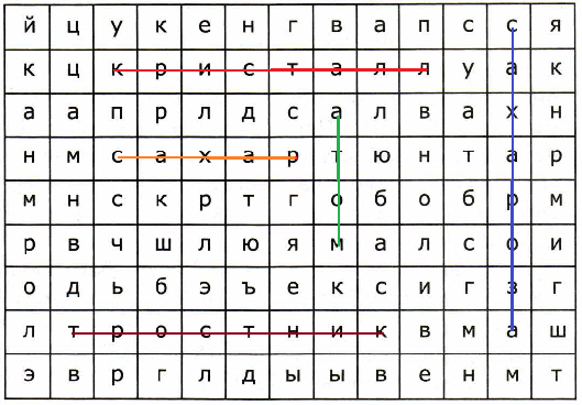 Крылова. 4 класс. Работа с текстом, с. 23