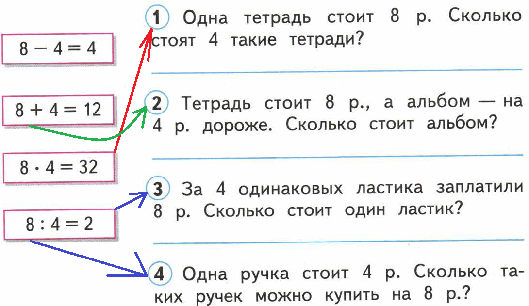 Волкова. 3 класс Рабочая тетрадь 1, с. 20