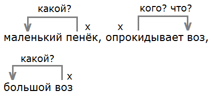 И маленький пенёк опрокидывает большой воз по членам предложения