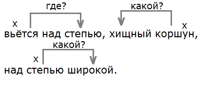 Над широкой степью хищный коршун вьётся. по членам предложения