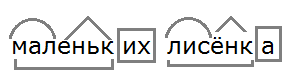 Канакина, Щеголева. Проверочные 3 класс, с. 50