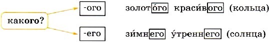 упражнение 33, с. 19. Канакина. 4 класс, 2 часть