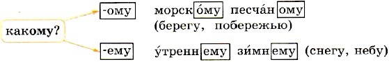 упражнение 38, с. 20. Канакина 4 класс, 2 часть