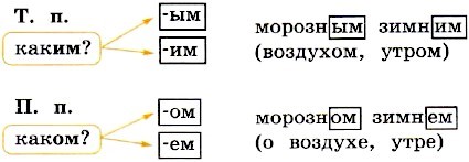 упражнение 50, с. 25. Канакина 4 класс 2 часть