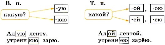 Канакина, 4 класс, 2 часть, упражнение 71, с. 34