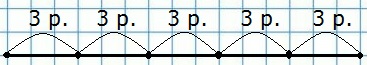 Цена тетради 3 рубля сколько стоят 5. Схематический чертеж тетради. 3*4 Схематический рисунок 2 класс. 3 Р сколько стоят 3 таких тетради сделай схематический чертеж и реши. Схематический чертеж 2 умножить на 9.
