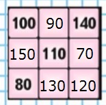 Стр 58 тест. Магический квадрат 4 класс. Магический квадрат 100 140 110 80. Магический квадрат 4 класс 2 часть. Математика 4 класс 2 часть стр 58 магический квадрат.