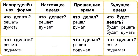 упражнение 157, с. 76