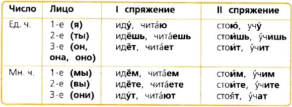 упражнение 180, с. 88