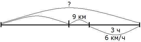 Выполни чертеж и реши