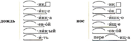 упражнение 279, с. 130