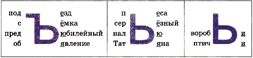  Ладыженская 5.1, упр. 54, с. 28