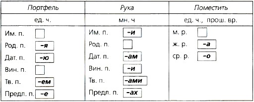 Ладыженская, 5 класс, упр. 380