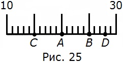 На рисунке изображена шкала какое число соответствует точке с