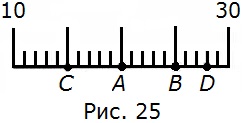На рисунке 25 ав. На рисунке изображена шкала. Какое числа соответствуют точкам на изображенай шкале. На рисунке изображена шкала какое число соответствует точке а.
