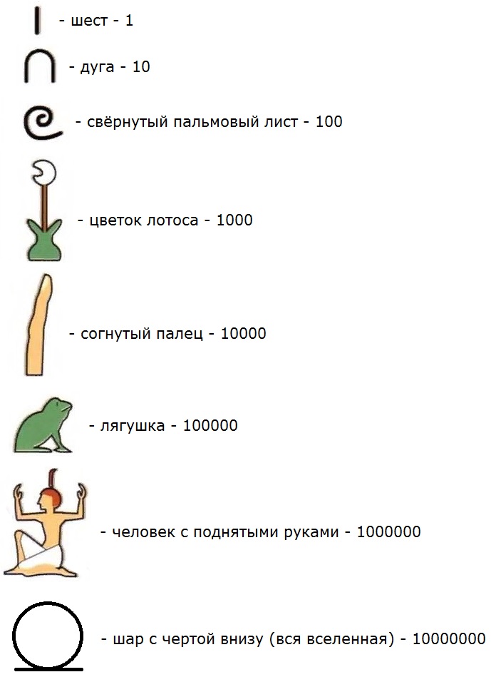 Цифрами называют знаки. Что означает r в математике.