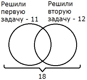 Рисунок к заданию 55 стр. 17 рабочая тетрадь часть 1 по математике 5 класс Потапов Шевкин