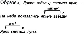 Ладыженская Т. А. 5 класс. Учебник №1, упр. 108, с. 49 - 50