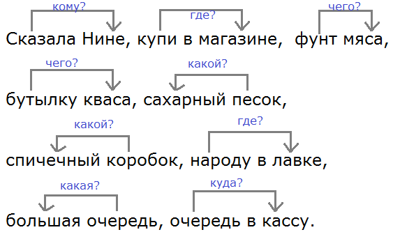 Ладыженская Т. А. 5 класс. Учебник №1, упр. 129, с. 62 - 63