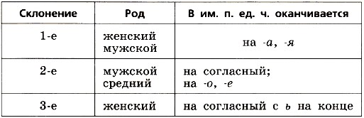 Ладыженская, упр. 96 - 46