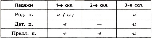 Ладыженская, 5 класс, упражнение 99