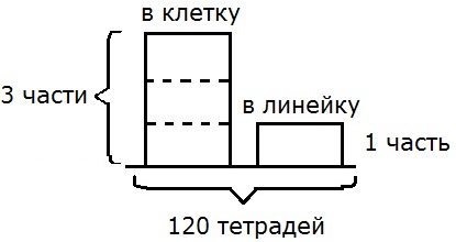 Рисунок к заданию 138 стр. 41 рабочая тетрадь часть 1 по математике 5 класс Потапов Шевкин