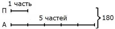 Рисунок к заданию 140 стр. 42 рабочая тетрадь часть 1 по математике 5 класс Потапов Шевкин