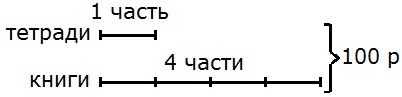 Рисунок к заданию 141 стр. 42 рабочая тетрадь часть 1 по математике 5 класс Потапов Шевкин