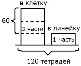 Рисунок к заданию 142 стр. 43 рабочая тетрадь часть 1 по математике 5 класс Потапов Шевкин