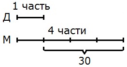 Рисунок к заданию 143 стр. 43 рабочая тетрадь часть 1 по математике 5 класс Потапов Шевкин