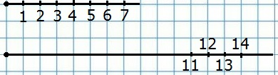 12 меньше 8. Отметьте на координатном Луче все точки. Отметьте на координатном Луче натуральные числа которые.