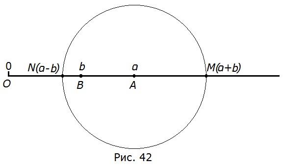 Математика 5 класс виленкин номер 6.79. Картинки математика 5 класс Виленкин точка,. На рисунке с помощью циркуля Найдите точки м( а+b). На рисунке 42 с помощью циркуля Найдите точки m a+b и n a-b решение. Рисунок к задаче 649 5 класс Виленкин.