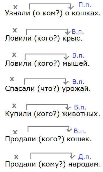 Русский язык 5 класс упр 183. Русский язык 5 класс номер 188. Упр 183 9 класс ладыженская русский. Упр 183 изъясняться подъемный.