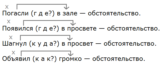 Русский язык 5 класс упр 738