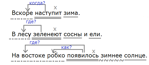 Составьте по данным схемам предложения 197