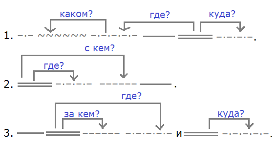 Разберите устно предложения составьте их схемы см образец выше будет ли ваш устный разбор научным