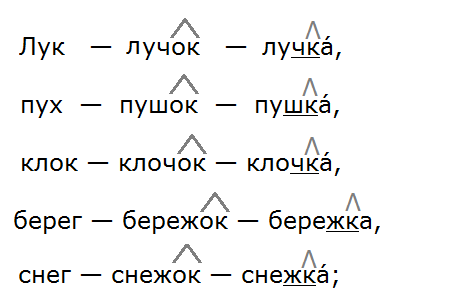 Суффикс слово беглый. Упр 462. Русский язык 5 класс упр 462. Дописать ряд.