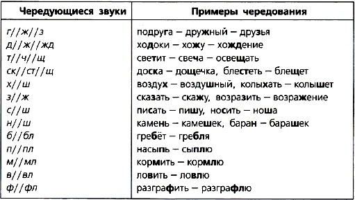 Упр 457 русский язык