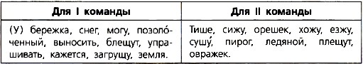 Ладыженская 5.2, упр. 423, с. 24