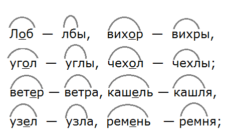 Ладыженская 5.2, упр. 425, с. 25