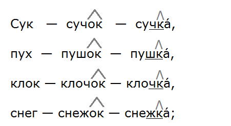 Ладыженская 5.2, упр. 426 - 1, с. 25