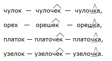 Ладыженская 5.2, упр. 426 - 2, с. 25